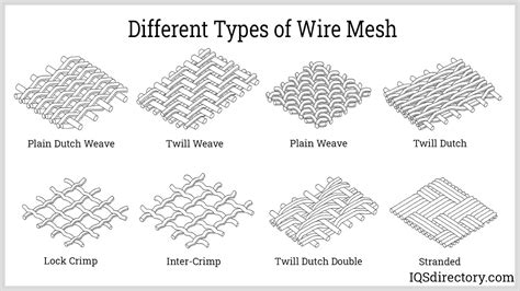 types of metal mesh fabric|different types of mesh.